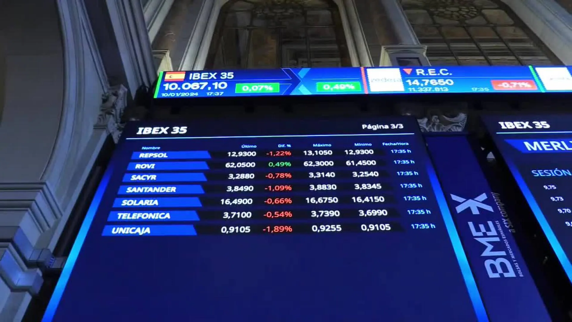 La Bolsa Espa Ola Sube El Por El Avance De Wall Street