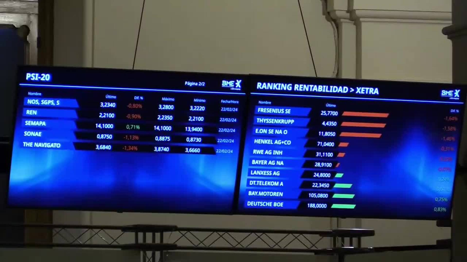 La bolsa española sube el 2 47 en su mejor semana en algo más de tres