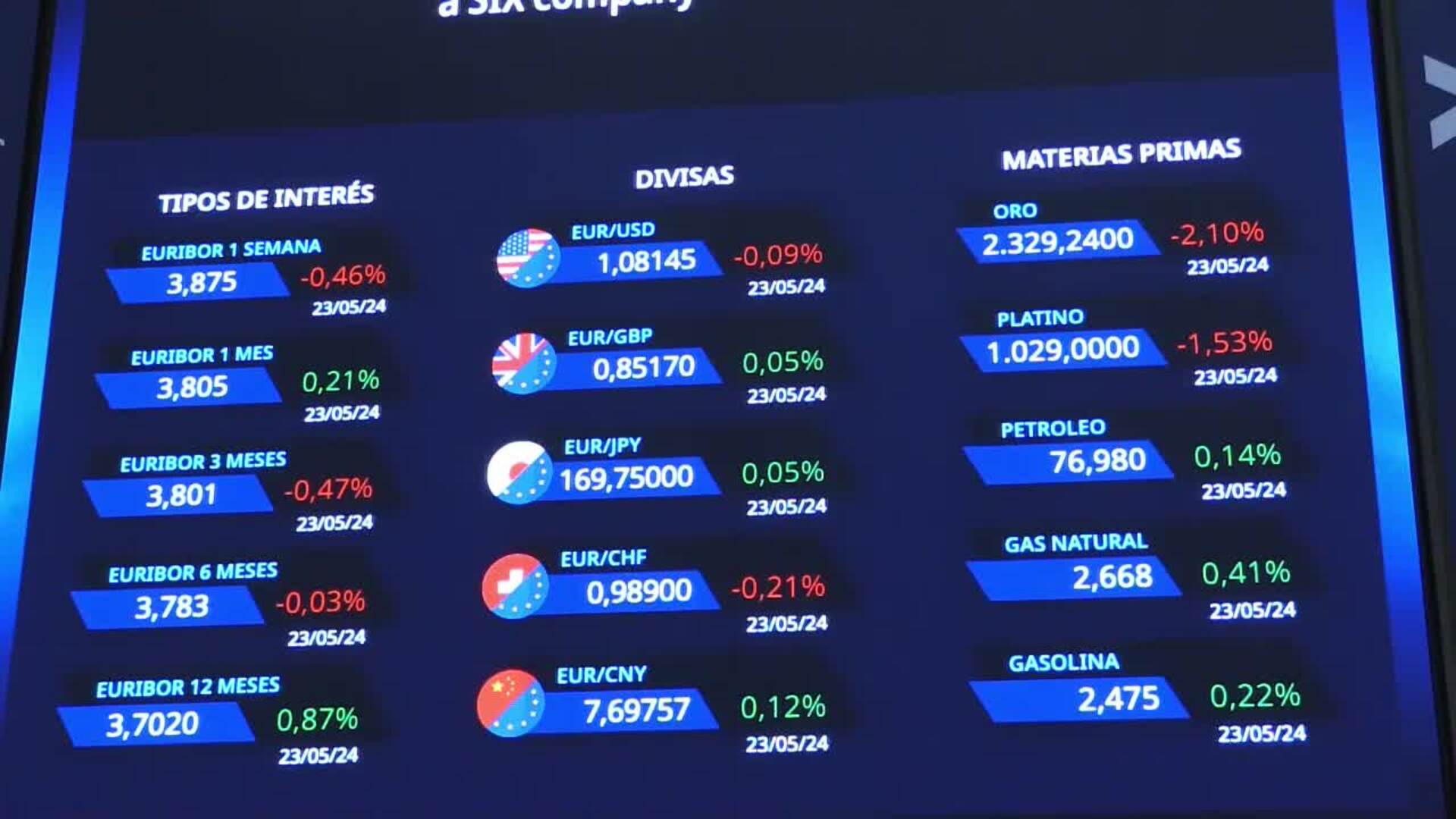 La Bolsa Espa Ola Pierde El Y El Nivel De Puntos Por Los