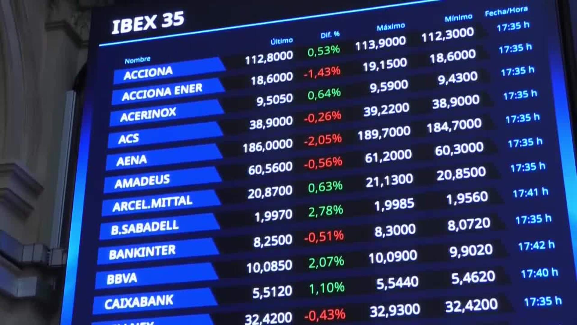 El Ibex Sube El Tras Renunciar Biden A La Reelecci N Y Bajar