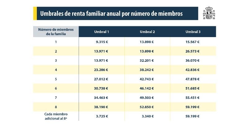 Estas Son Las Novedades En La Convocatoria De Las Becas Del Curso 2024 2025