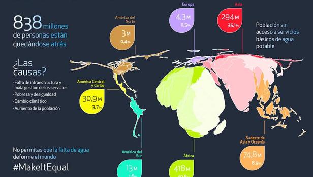 TheHiddenLifeOfWater Por Un Acceso Universal Y Equitativo Al Agua