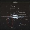 Concepción artística de la trayectoria y posición de ULAS 1350 en al galaxia. La elipse de color rojo señala la órbita galáctica de la subenana / CSIC
