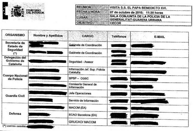 Hallan en la calle documentos del plan de seguridad del Papa en Barcelona