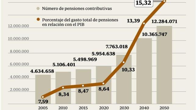 Propuestas para la reforma