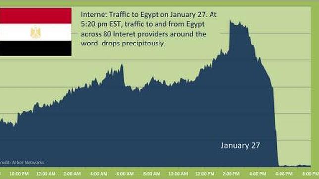 Mubarak corta internet en todo Egipto
