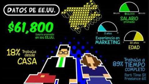 La radiografía del «community manager»