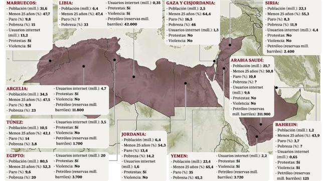 Europa teme una oleada de inmigrantes de la otra ribera
