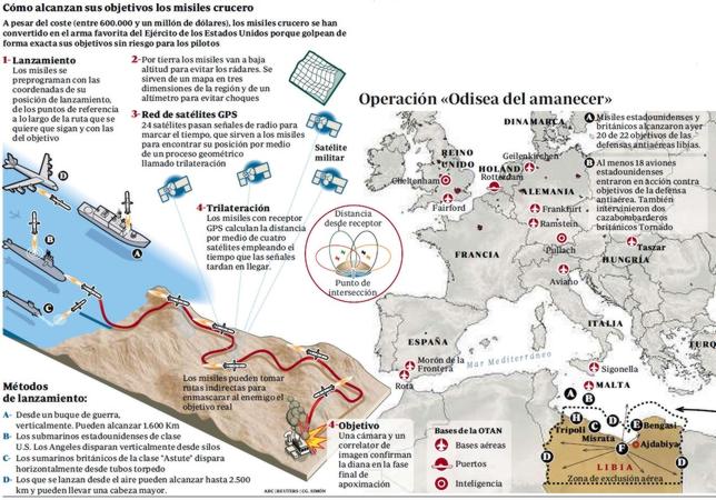 Gadafi busca dividir Libia