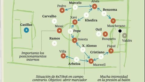 Tres formas de ganar la Copa