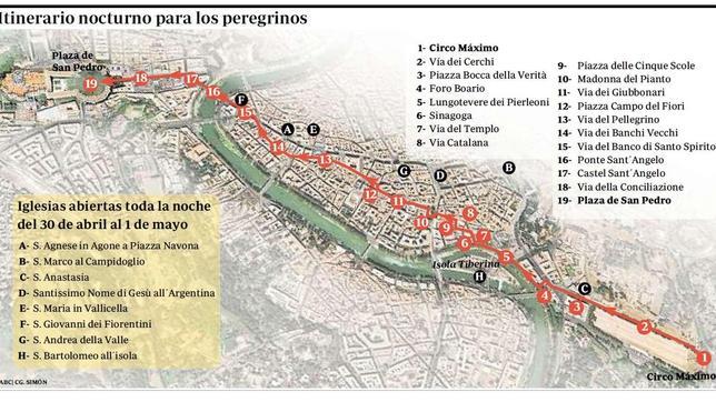 La «noche en blanco» de Juan Pablo II, desde el Circo Máximo a San Pedro