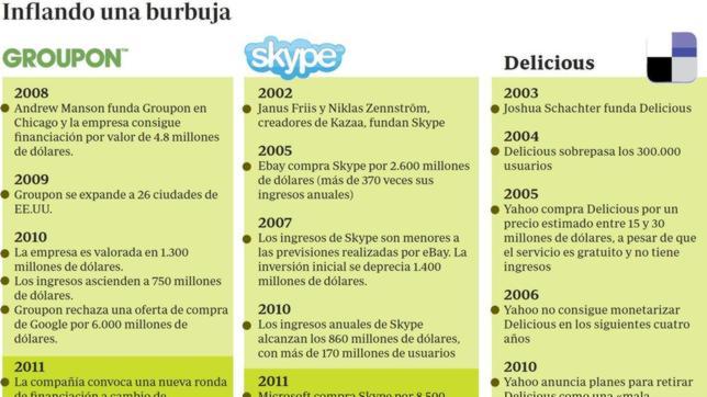 A la caza de otro Google