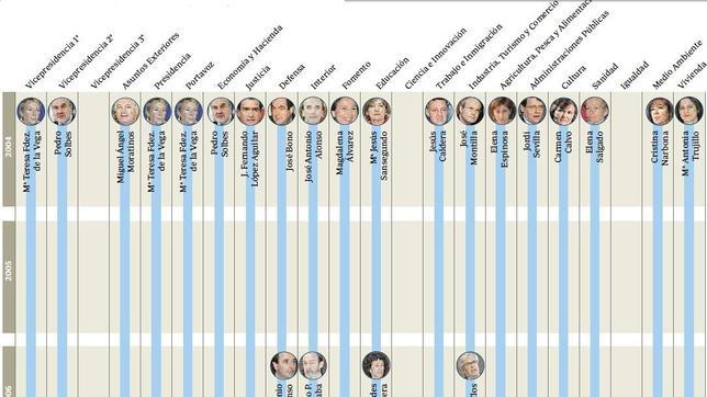 Salgado, la única superviviente