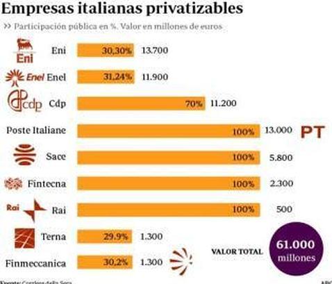 Italia responde al mercado con el mayor recorte social de su historia