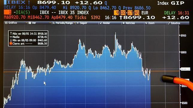 El Ibex acumula seis caídas consecutivas y pierde más de un 10% en una semana