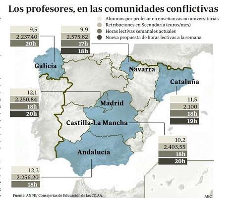 Las condiciones de trabajo que los profesores no quieren perder
