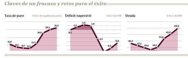 Una herencia envenenada