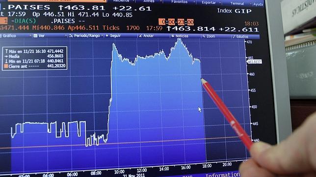 Los máximos de la prima de riesgo que nunca se dieron