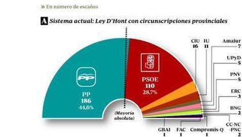 La ley D'Hont como chivo expiatorio