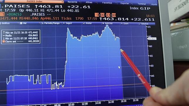 El Ibex 35 recupera los 8.000 puntos