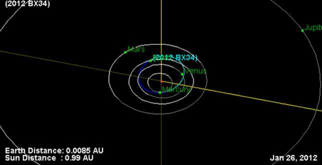 Un asteroide del tamaño de un autobús roza la Tierra