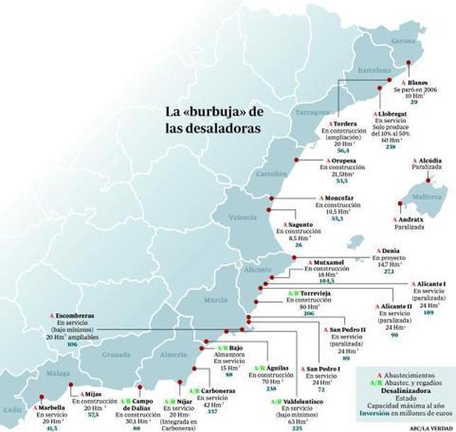 La «burbuja» de las desaladoras