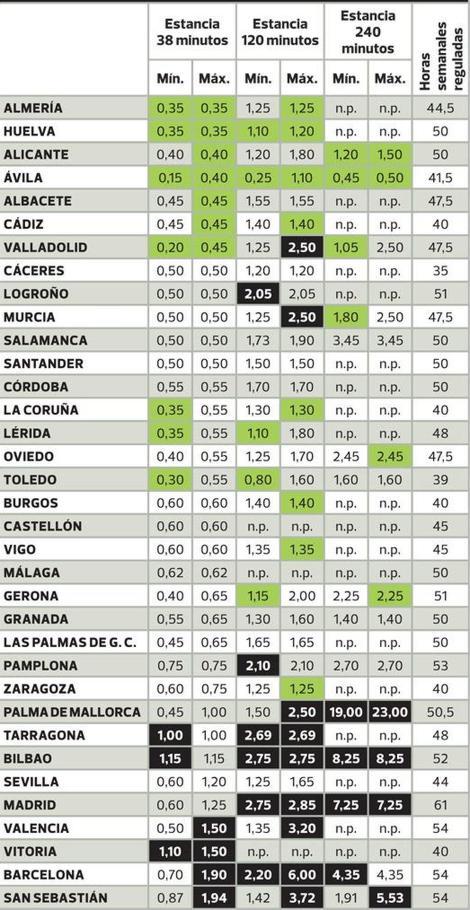 Cuando dejar el coche aparcado en la calle es un auténtico privilegio