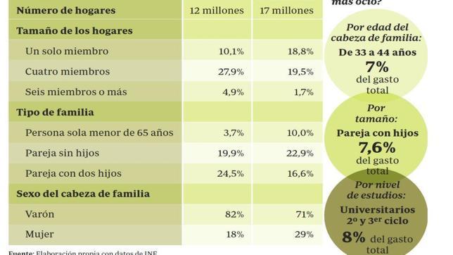 Liberalización de horarios, puertas abiertas a la creación de empleo