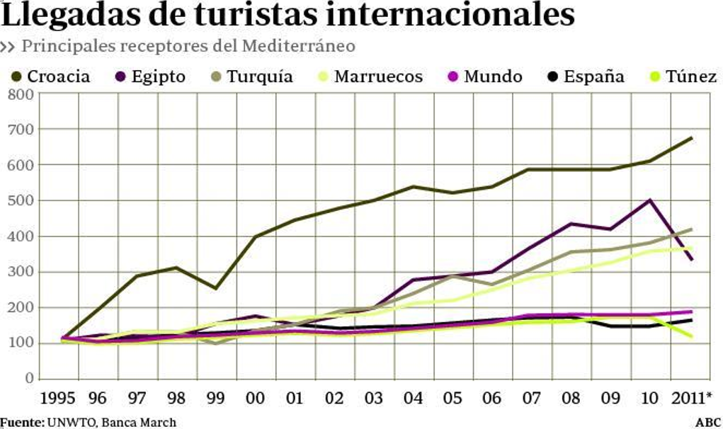 «No esperamos ver las playas españolas plagadas de turistas chinos»