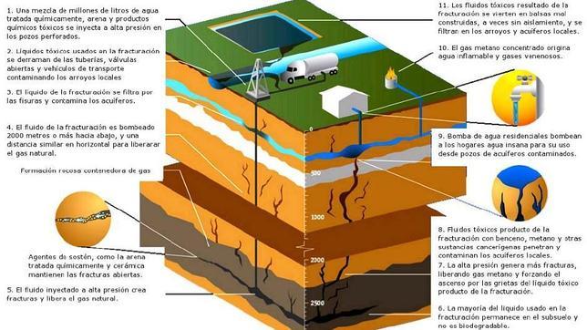 La «época dorada del gas» pasa por sumar el shale gas al mix, según la Agencia Internacional de la Energía