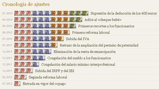 Más pobres que ayer, pero ¿menos? que mañana