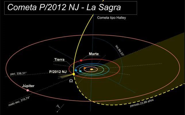 Un cometa cercano a la Tierra, descubierto por astrónomos españoles