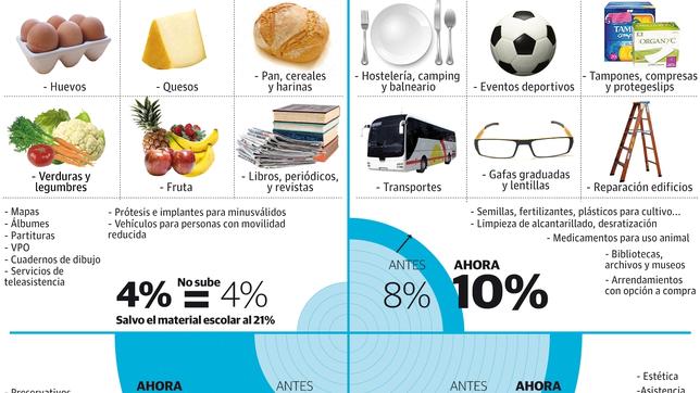 Los festivales de música, al filo del IVA