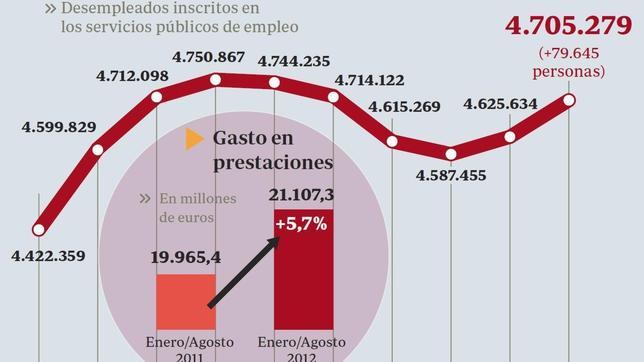 En la flexibilidad laboral sigue estando el secreto para reducir el paro