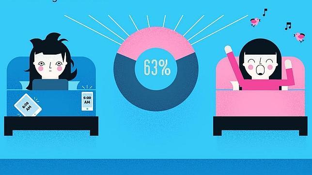 ¿Duermes con tu smartphone? Estás cometiendo un error