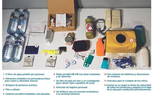 Kit de supervivencia de emergencia y kit de primeros auxilios