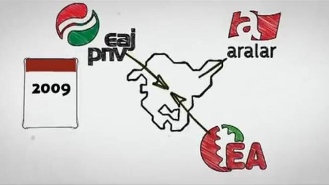 Las juventudes de UPN denuncian con un vídeo «el cacao nacionalista»