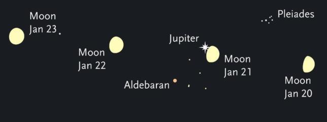 Júpiter bailará con la Luna esta noche