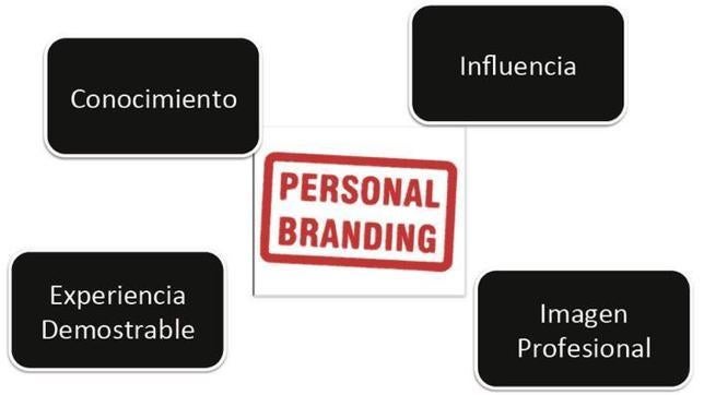 Cómo potenciar tu marca personal en Internet para orientarla al empleo