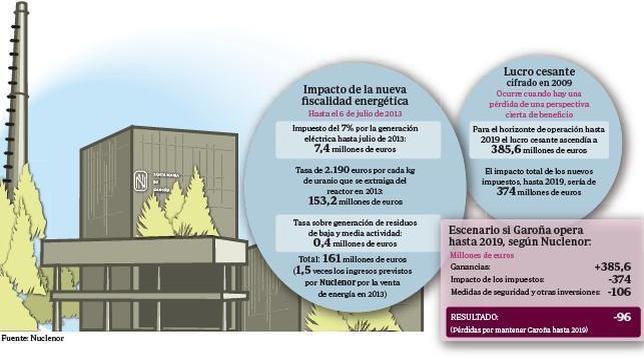 El cierre de Garoña todavía no es definitivo