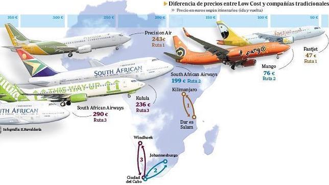 África abre sus cielos a los vuelos de bajo coste