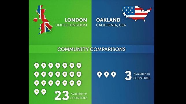 Spotify vs. Pandora, guerra de música en streaming