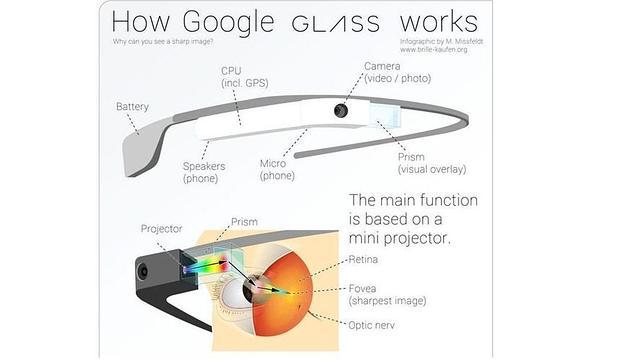 Destripando las Google Glass