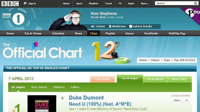 Los defensores de Thatcher exigen a la BBC que no emita el tema ¡Ding, Dong, la bruja ha muerto!