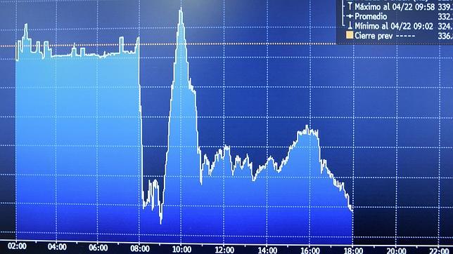 La prima de riesgo roza los 300 puntos y el Ibex se apunta la tercera mayor subida del año