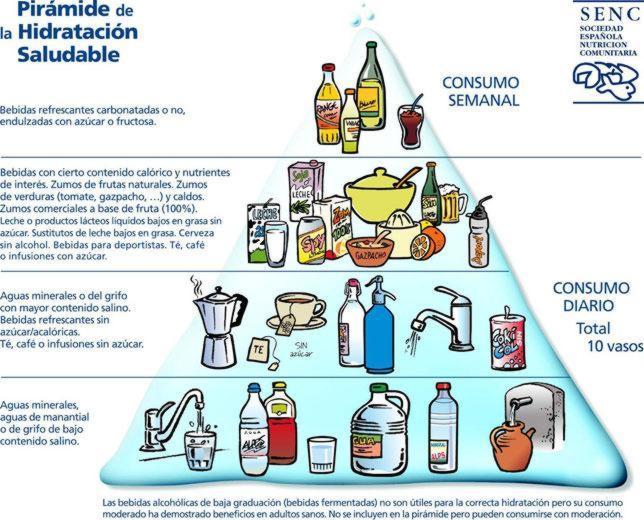 Las mejores formas de hidratarte en verano