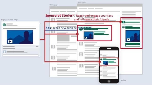 Facebook pagará 20 millones de dólares por violar la privacidad en sus historias patrocinadas