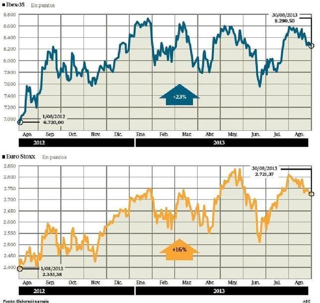 Goldman Sachs apuesta por la recuperación de España