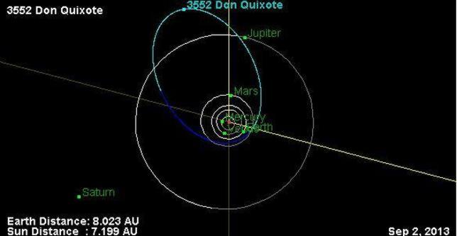 ¿Un asteroide cercano a la Tierra? No, es un cometa