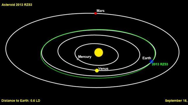 Un asteroide recién descubierto pasará cerca de la Tierra esta noche